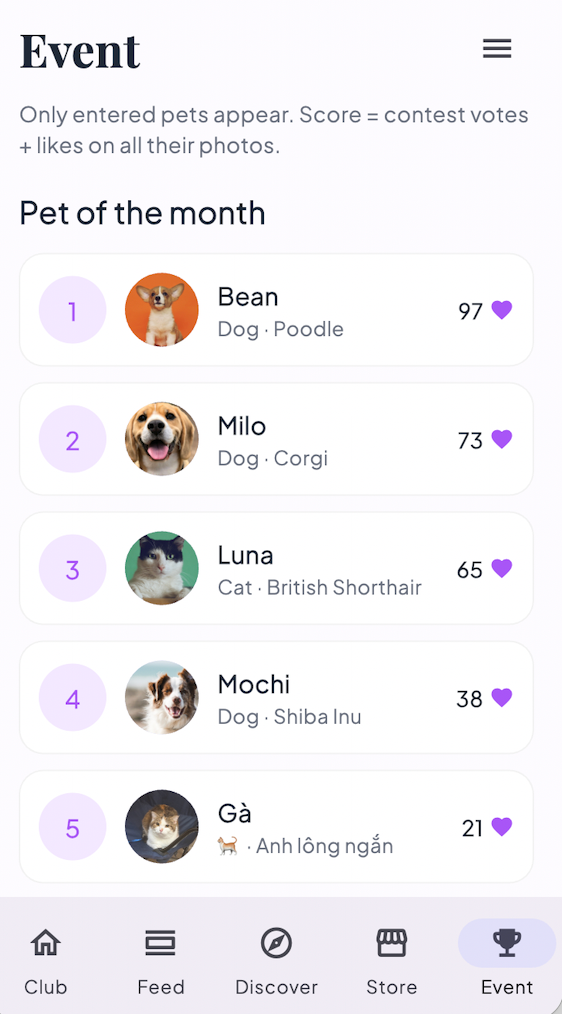 Màn hình Event — bình chọn thú cưng